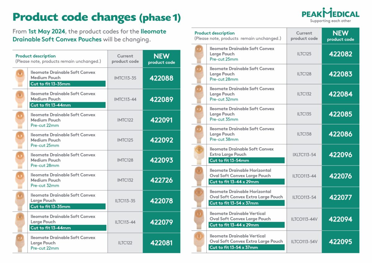 Product Update **1st May 2024