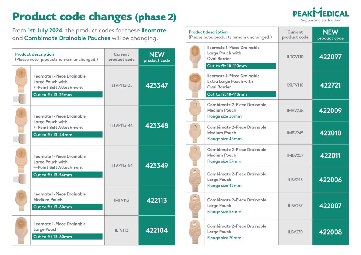 Product Update **1st July 2024